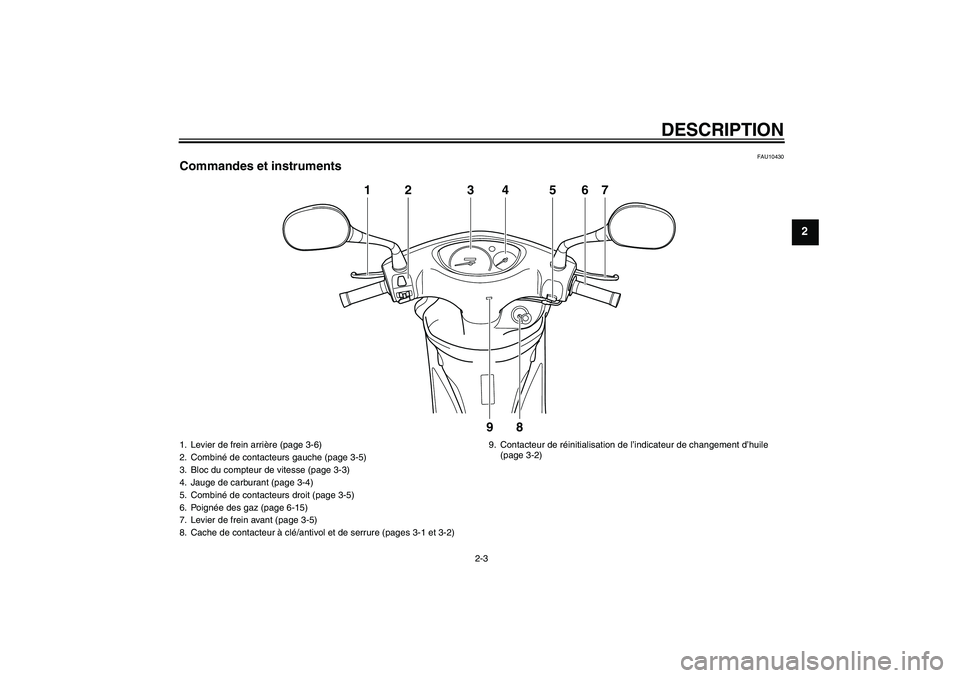 YAMAHA VITY 125 2010  Notices Demploi (in French) DESCRIPTION
2-3
2
FAU10430
Commandes et instruments
1
2
3
9
8
4
5
6
7
1. Levier de frein arrière (page 3-6)
2. Combiné de contacteurs gauche (page 3-5)
3. Bloc du compteur de vitesse (page 3-3)
4. J