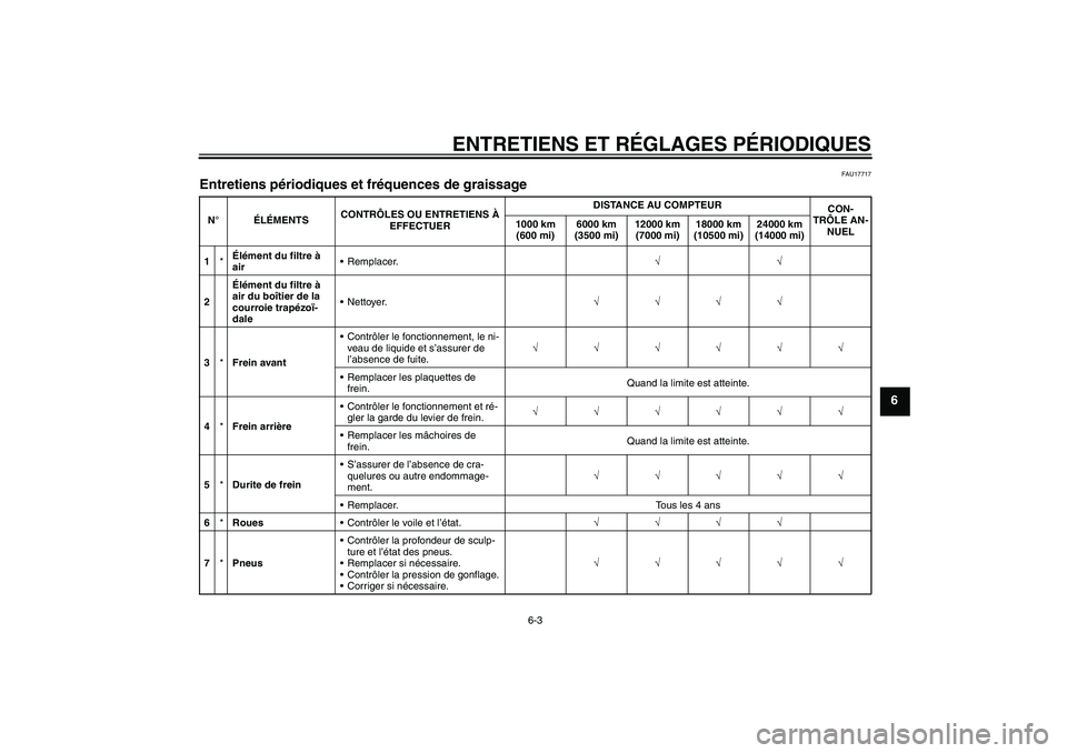 YAMAHA VITY 125 2010  Notices Demploi (in French) ENTRETIENS ET RÉGLAGES PÉRIODIQUES
6-3
6
FAU17717
Entretiens périodiques et fréquences de graissage N°ÉLÉMENTSCONTRÔLES OU ENTRETIENS À 
EFFECTUERDISTANCE AU COMPTEUR
CON-
TRÔLE AN-
NUEL 100