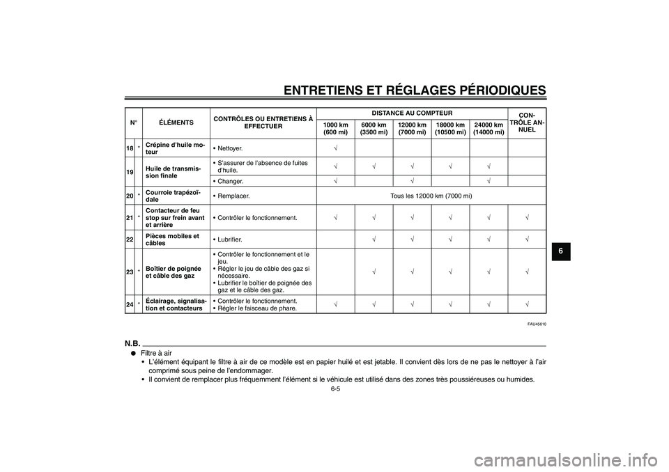 YAMAHA VITY 125 2010  Notices Demploi (in French) ENTRETIENS ET RÉGLAGES PÉRIODIQUES
6-5
6
FAU45610
N.B.
Filtre à air
L’élément équipant le filtre à air de ce modèle est en papier huilé et est jetable. Il convient dès lors de ne pas le 