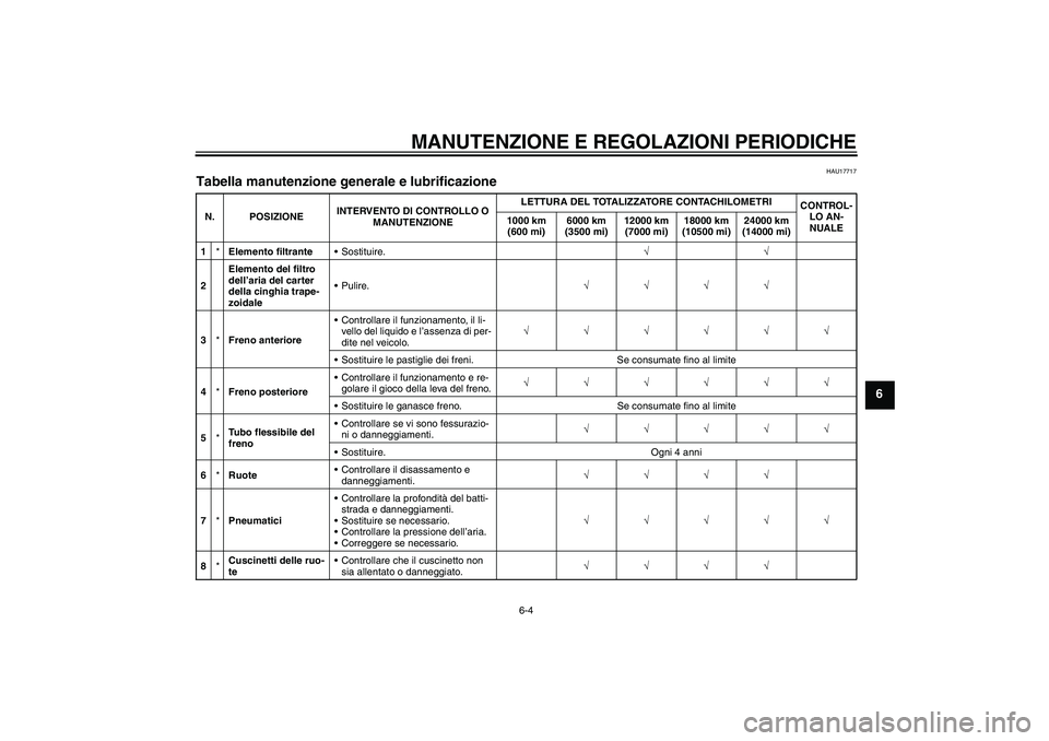 YAMAHA VITY 125 2010  Manuale duso (in Italian) MANUTENZIONE E REGOLAZIONI PERIODICHE
6-4
6
HAU17717
Tabella manutenzione generale e lubrificazione N. POSIZIONEINTERVENTO DI CONTROLLO O 
MANUTENZIONELETTURA DEL TOTALIZZATORE CONTACHILOMETRI
CONTROL