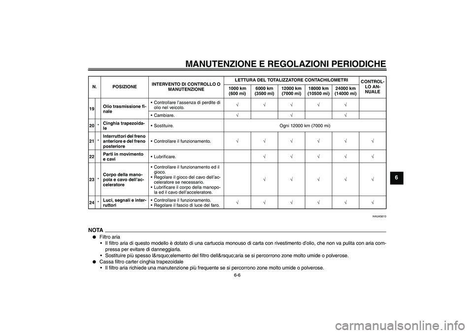 YAMAHA VITY 125 2010  Manuale duso (in Italian) MANUTENZIONE E REGOLAZIONI PERIODICHE
6-6
6
HAU45610
NOTA
Filtro aria
Il filtro aria di questo modello è dotato di una cartuccia monouso di carta con rivestimento d’olio, che non va pulita con ar