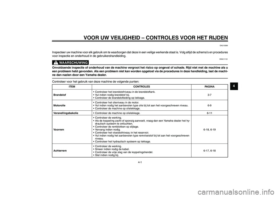 YAMAHA VITY 125 2010  Instructieboekje (in Dutch) VOOR UW VEILIGHEID – CONTROLES VOOR HET RIJDEN
4-1
4
DAU15596
Inspecteer uw machine voor elk gebruik om te waarborgen dat deze in een veilige werkende staat is. Volg altijd de schema’s en procedur