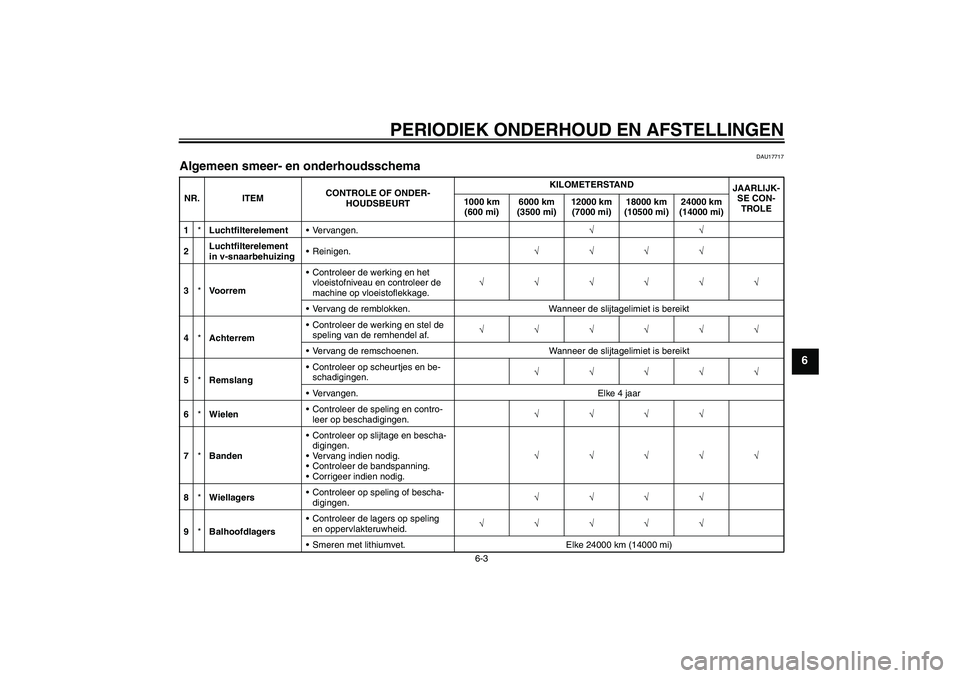 YAMAHA VITY 125 2010  Instructieboekje (in Dutch) PERIODIEK ONDERHOUD EN AFSTELLINGEN
6-3
6
DAU17717
Algemeen smeer- en onderhoudsschema NR. ITEMCONTROLE OF ONDER-
HOUDSBEURTKILOMETERSTAND
JAARLIJK-
SE CON-
TROLE 1000 km 
(600 mi)6000 km 
(3500 mi)12