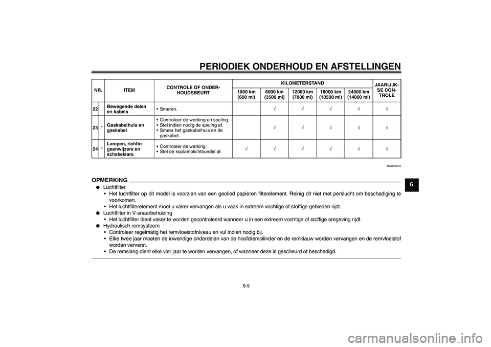 YAMAHA VITY 125 2010  Instructieboekje (in Dutch) PERIODIEK ONDERHOUD EN AFSTELLINGEN
6-5
6
DAU45610
OPMERKING
Luchtfilter
Het luchtfilter op dit model is voorzien van een geolied papieren filterelement. Reinig dit niet met perslucht om beschadigin
