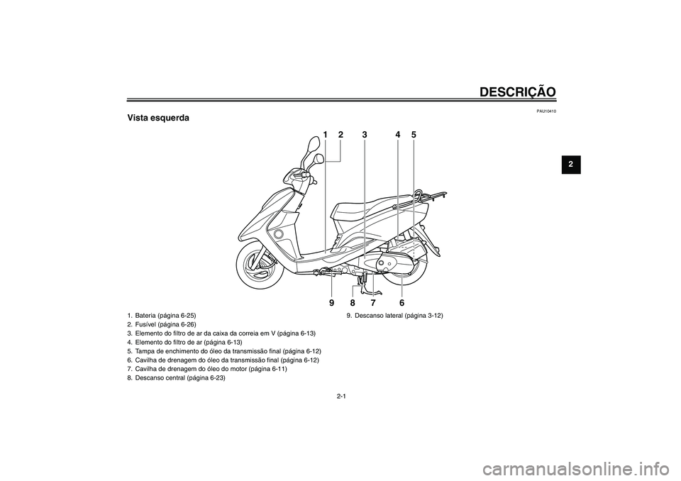 YAMAHA VITY 125 2010  Manual de utilização (in Portuguese) DESCRIÇÃO
2-1
2
PAU10410
Vista esquerda
1
23
9
8
7
64
5
1. Bateria (página 6-25)
2. Fusível (página 6-26)
3. Elemento do filtro de ar da caixa da correia em V (página 6-13)
4. Elemento do filtro