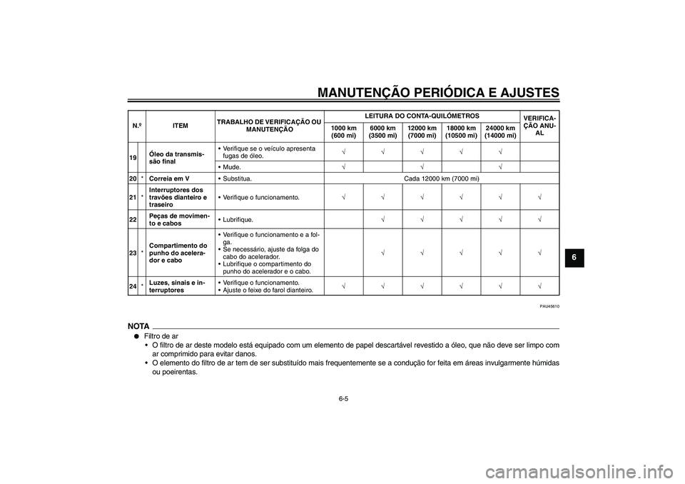 YAMAHA VITY 125 2010  Manual de utilização (in Portuguese) MANUTENÇÃO PERIÓDICA E AJUSTES
6-5
6
PAU45610
NOTA
Filtro de ar
O filtro de ar deste modelo está equipado com um elemento de papel descartável revestido a óleo, que não deve ser limpo com
ar 