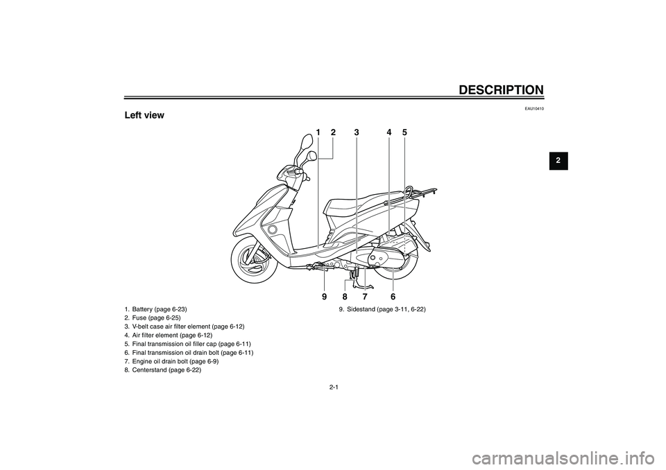 YAMAHA VITY 125 2008 User Guide DESCRIPTION
2-1
2
EAU10410
Left view
1
23
9
8
7
64
5
1. Battery (page 6-23)
2. Fuse (page 6-25)
3. V-belt case air filter element (page 6-12)
4. Air filter element (page 6-12)
5. Final transmission oi