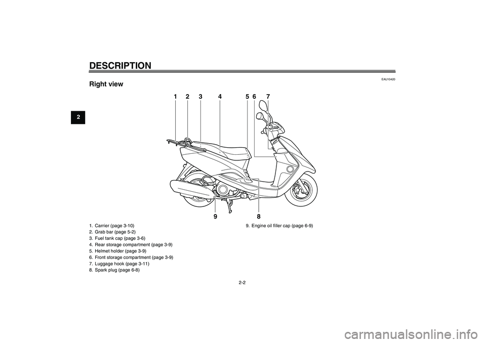 YAMAHA VITY 125 2008 User Guide DESCRIPTION
2-2
2
EAU10420
Right view
1
3
2
4
5
9
8
7
6
1. Carrier (page 3-10)
2. Grab bar (page 5-2)
3. Fuel tank cap (page 3-6)
4. Rear storage compartment (page 3-9)
5. Helmet holder (page 3-9)
6. 