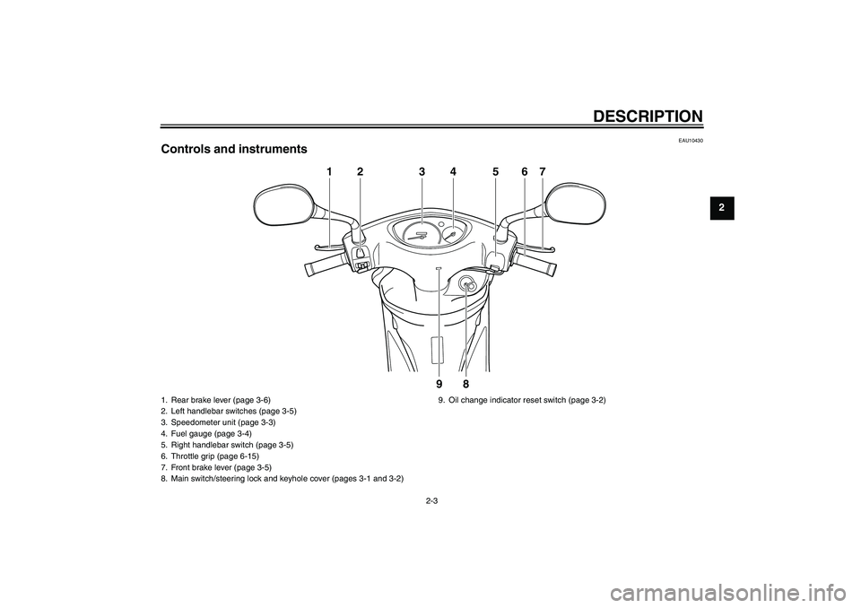 YAMAHA VITY 125 2008 User Guide DESCRIPTION
2-3
2
EAU10430
Controls and instruments
1
2
3
9
8
4
5
6
7
1. Rear brake lever (page 3-6)
2. Left handlebar switches (page 3-5)
3. Speedometer unit (page 3-3)
4. Fuel gauge (page 3-4)
5. Ri