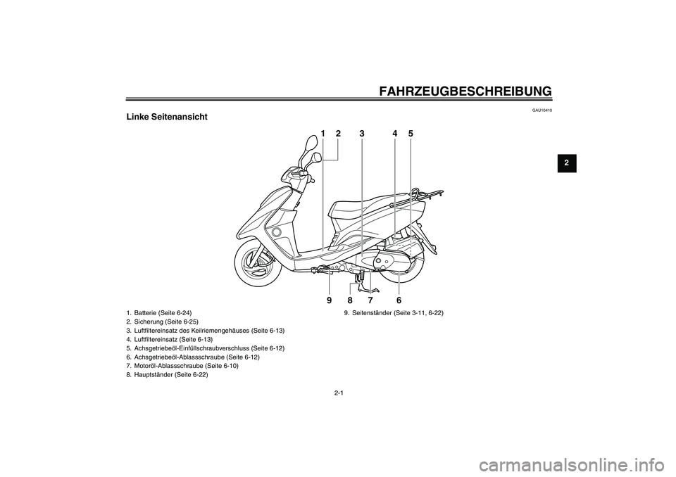 YAMAHA VITY 125 2008  Betriebsanleitungen (in German) FAHRZEUGBESCHREIBUNG
2-1
2
GAU10410
Linke Seitenansicht
1
23
9
8
7
64
5
1. Batterie (Seite 6-24)
2. Sicherung (Seite 6-25)
3. Luftfiltereinsatz des Keilriemengehäuses (Seite 6-13)
4. Luftfiltereinsat