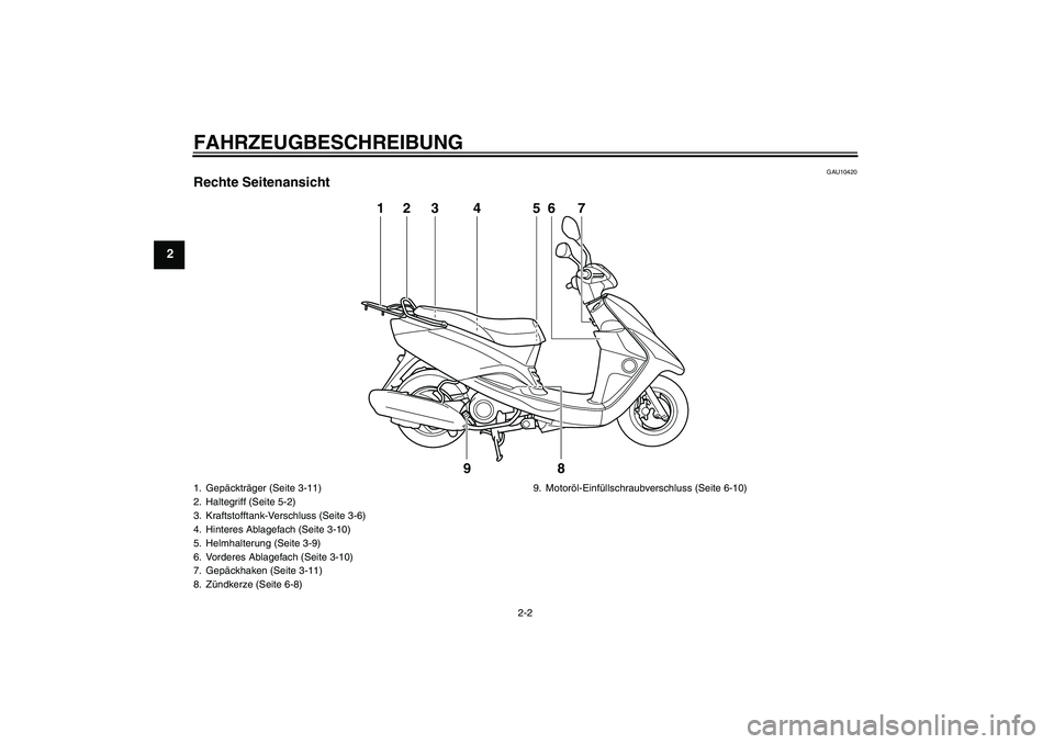 YAMAHA VITY 125 2008  Betriebsanleitungen (in German) FAHRZEUGBESCHREIBUNG
2-2
2
GAU10420
Rechte Seitenansicht
1
3
2
4
5
9
8
7
6
1. Gepäckträger (Seite 3-11)
2. Haltegriff (Seite 5-2)
3. Kraftstofftank-Verschluss (Seite 3-6)
4. Hinteres Ablagefach (Sei