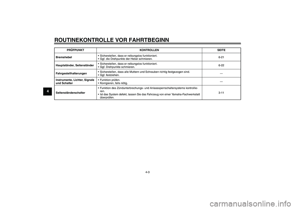 YAMAHA VITY 125 2008  Betriebsanleitungen (in German) ROUTINEKONTROLLE VOR FAHRTBEGINN
4-3
4
BremshebelSicherstellen, dass er reibungslos funktioniert.
Ggf. die Drehpunkte der Hebel schmieren.6-21
Hauptständer, SeitenständerSicherstellen, dass er re