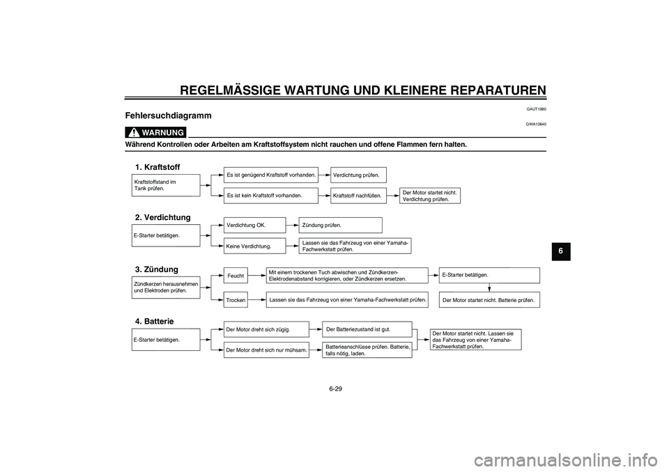 YAMAHA VITY 125 2008  Betriebsanleitungen (in German) REGELMÄSSIGE WARTUNG UND KLEINERE REPARATUREN
6-29
6
GAUT1980
Fehlersuchdiagramm 
WARNUNG
GWA10840
Während Kontrollen oder Arbeiten am Kraftstoffsystem nicht rauchen und offene Flammen fern halten.
