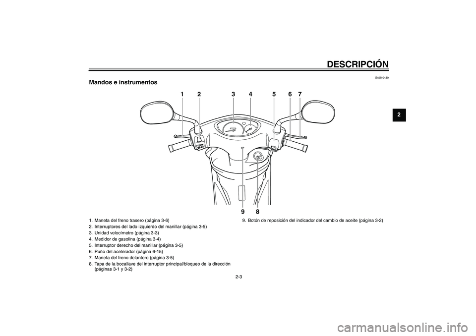 YAMAHA VITY 125 2008  Manuale de Empleo (in Spanish) DESCRIPCIÓN
2-3
2
SAU10430
Mandos e instrumentos
1
2
3
9
8
4
5
6
7
1. Maneta del freno trasero (página 3-6)
2. Interruptores del lado izquierdo del manillar (página 3-5)
3. Unidad velocímetro (pá