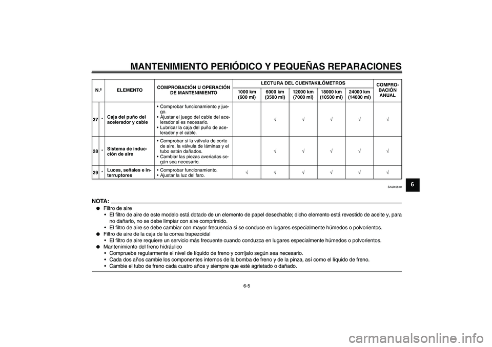 YAMAHA VITY 125 2008  Manuale de Empleo (in Spanish) MANTENIMIENTO PERIÓDICO Y PEQUEÑAS REPARACIONES
6-5
6
SAU45610
NOTA:
Filtro de aire
El filtro de aire de este modelo está dotado de un elemento de papel desechable; dicho elemento está revestido