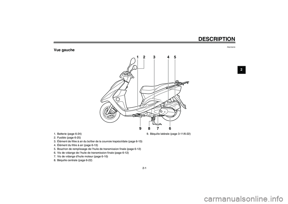 YAMAHA VITY 125 2008  Notices Demploi (in French) DESCRIPTION
2-1
2
FAU10410
Vue gauche
1
23
9
8
7
64
5
1. Batterie (page 6-24)
2. Fusible (page 6-25)
3.Élément de filtre à air du boîtier de la courroie trapézoïdale (page 6-13)
4.Élément du f