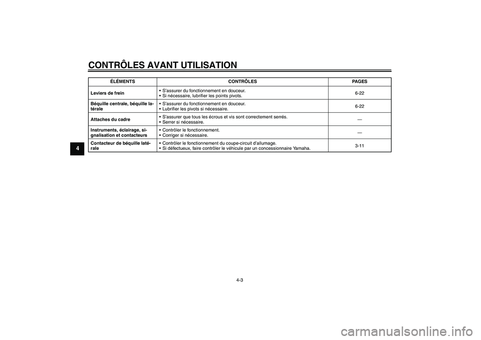 YAMAHA VITY 125 2008  Notices Demploi (in French) CONTRÔLES AVANT UTILISATION
4-3
4
Leviers de freinS’assurer du fonctionnement en douceur.
Si nécessaire, lubrifier les points pivots.6-22
Béquille centrale, béquille la-
téraleS’assurer du