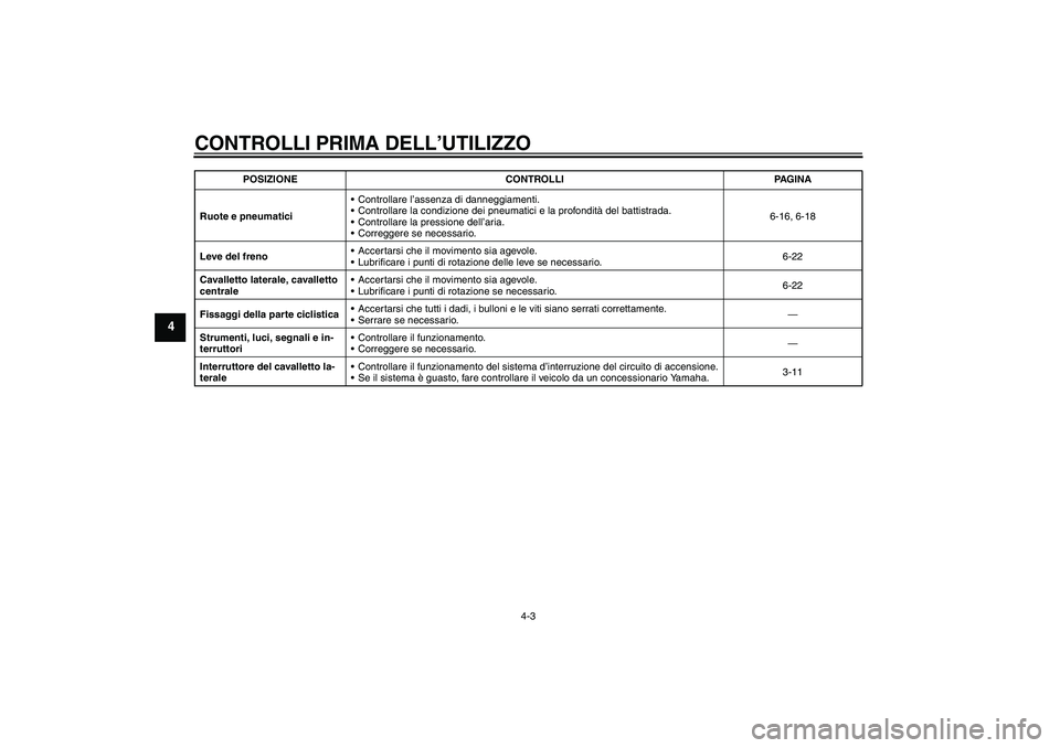 YAMAHA VITY 125 2008  Manuale duso (in Italian) CONTROLLI PRIMA DELL’UTILIZZO
4-3
4
Ruote e pneumaticiControllare l’assenza di danneggiamenti.
Controllare la condizione dei pneumatici e la profondità del battistrada.
Controllare la pression