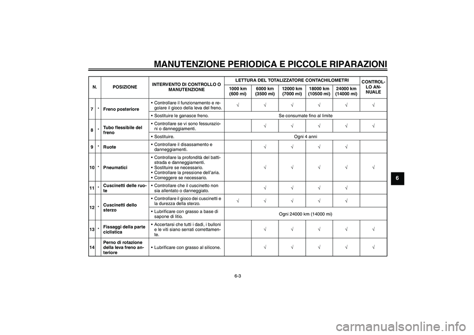 YAMAHA VITY 125 2008  Manuale duso (in Italian) MANUTENZIONE PERIODICA E PICCOLE RIPARAZIONI
6-3
6
7*Freno posterioreControllare il funzionamento e re-
golare il gioco della leva del freno.√√√√√√
Sostituire le ganasce freno. Se consum