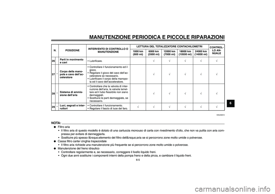 YAMAHA VITY 125 2008  Manuale duso (in Italian) MANUTENZIONE PERIODICA E PICCOLE RIPARAZIONI
6-5
6
HAU45610
NOTA:
Filtro aria
Il filtro aria di questo modello è dotato di una cartuccia monouso di carta con rivestimento d’olio, che non va pulit