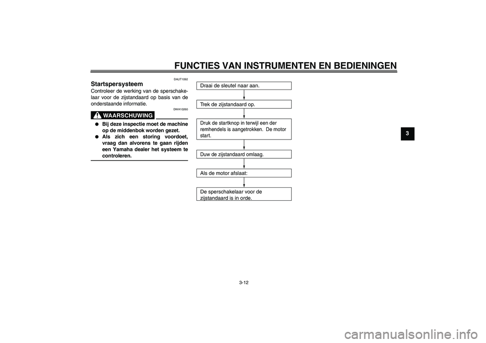 YAMAHA VITY 125 2008  Instructieboekje (in Dutch) FUNCTIES VAN INSTRUMENTEN EN BEDIENINGEN
3-12
3
DAUT1092
Startspersysteem Controleer de werking van de sperschake-
laar voor de zijstandaard op basis van de
onderstaande informatie.
WAARSCHUWING
DWA10