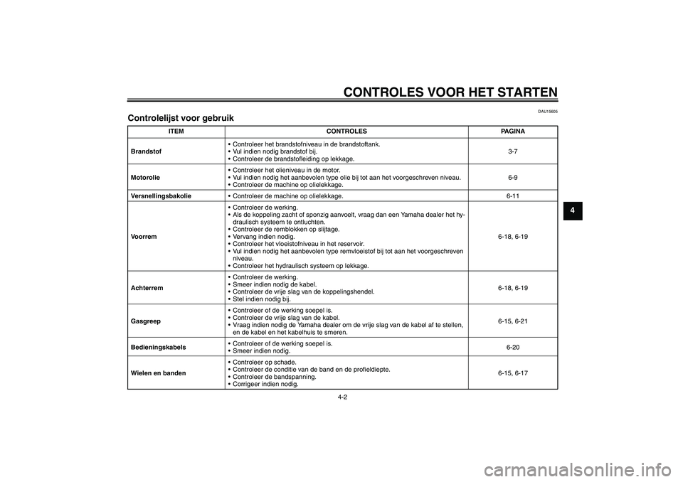 YAMAHA VITY 125 2008  Instructieboekje (in Dutch) CONTROLES VOOR HET STARTEN4-2
4
DAU15605
Controlelijst voor gebruik 
ITEM CONTROLES PAGINA
BrandstofControleer het brandstofniveau in de brandstoftank.
Vul indien nodig brandstof bij.
Controleer de