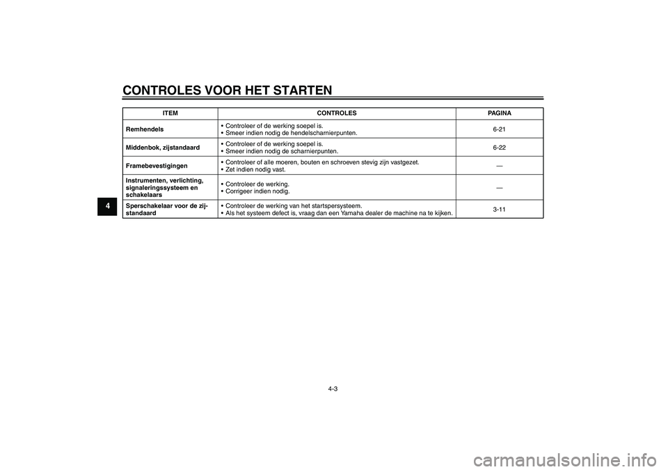 YAMAHA VITY 125 2008  Instructieboekje (in Dutch) CONTROLES VOOR HET STARTEN
4-3
4
RemhendelsControleer of de werking soepel is.
Smeer indien nodig de hendelscharnierpunten.6-21
Middenbok, zijstandaardControleer of de werking soepel is.
Smeer ind