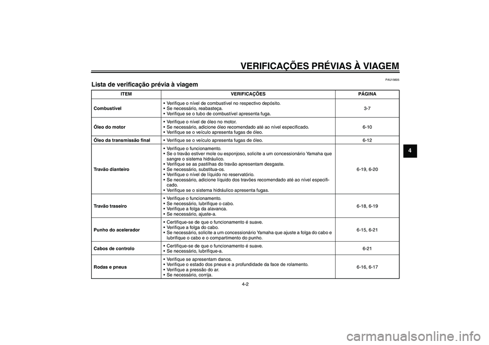 YAMAHA VITY 125 2008  Manual de utilização (in Portuguese) VERIFICAÇÕES PRÉVIAS À VIAGEM4-2
4
PAU15605
Lista de verificação prévia à viagem 
ITEM VERIFICAÇÕES PÁGINA
CombustívelVerifique o nível de combustível no respectivo depósito.
Se neces