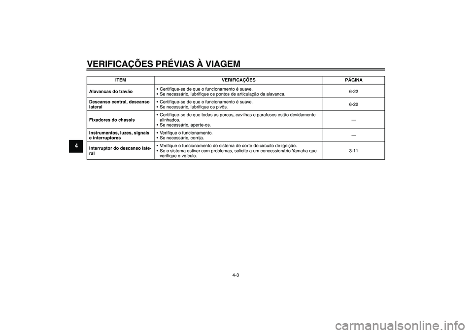 YAMAHA VITY 125 2008  Manual de utilização (in Portuguese) VERIFICAÇÕES PRÉVIAS À VIAGEM
4-3
4
Alavancas do travãoCertifique-se de que o funcionamento é suave.
Se necessário, lubrifique os pontos de articulação da alavanca.6-22
Descanso central, de