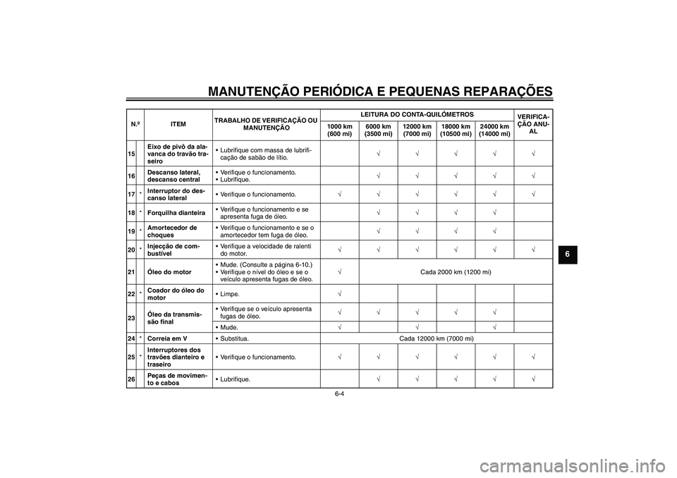 YAMAHA VITY 125 2008  Manual de utilização (in Portuguese) MANUTENÇÃO PERIÓDICA E PEQUENAS REPARAÇÕES
6-4
6
15Eixo de pivô da ala-
vanca do travão tra-
seiroLubrifique com massa de lubrifi-
cação de sabão de lítio.√√√√√
16Descanso latera