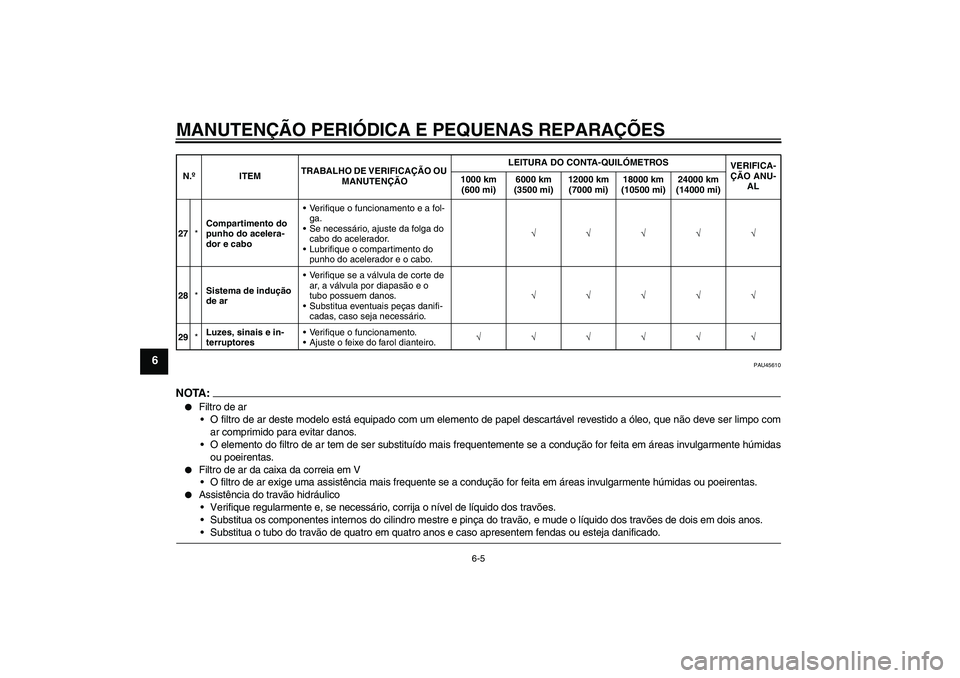 YAMAHA VITY 125 2008  Manual de utilização (in Portuguese) MANUTENÇÃO PERIÓDICA E PEQUENAS REPARAÇÕES
6-5
6
PAU45610
NOTA:
Filtro de ar
O filtro de ar deste modelo está equipado com um elemento de papel descartável revestido a óleo, que não deve se
