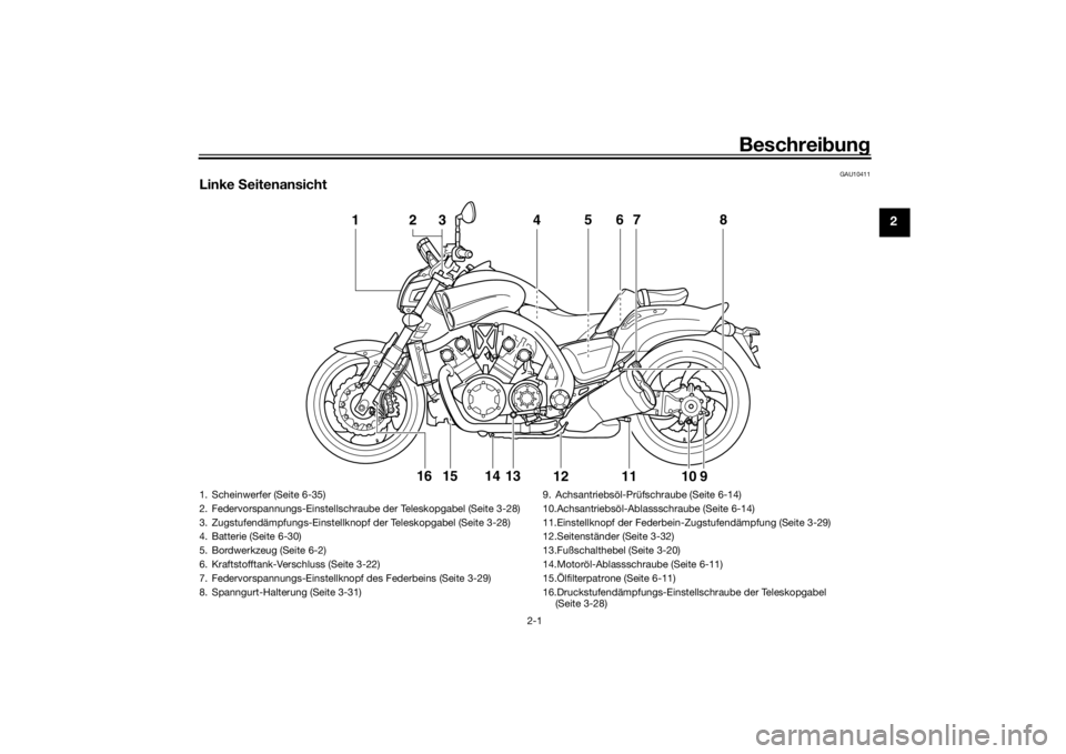 YAMAHA VMAX 2016 Betriebsanleitungen (in German) Beschreibung
2-1
2
GAU10411
Linke Seitenansicht
1
4
56
7
8
11
9
10
12
13
14
15
2 316
1. Scheinwerfer (Seite 6-35)
2. Federvorspannungs-Einstellschraube
der Teleskopgabel (Seite 3-28)
3. Zugstufendä YAMAHA VMAX 2016 Betriebsanleitungen (in German) Beschreibung
2-1
2
GAU10411
Linke Seitenansicht
1
4
56
7
8
11
9
10
12
13
14
15
2 316
1. Scheinwerfer (Seite 6-35)
2. Federvorspannungs-Einstellschraube
der Teleskopgabel (Seite 3-28)
3. Zugstufendä