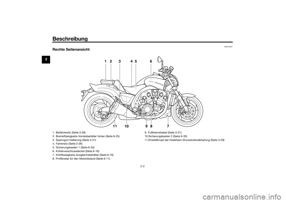 YAMAHA VMAX 2016  Betriebsanleitungen (in German) Beschreibung
2-2
2
GAU10421
Rechte  Seitenansicht
12 4 6
7
5
3
9
11
8
10
1. Beifahrersitz (Seite 3-26)
2. Bremsflüssigkeits-Vorratsbehälter hinten (Seite 6-25)
3. Spanngurt-Halterung (Seite 3-31)
4.