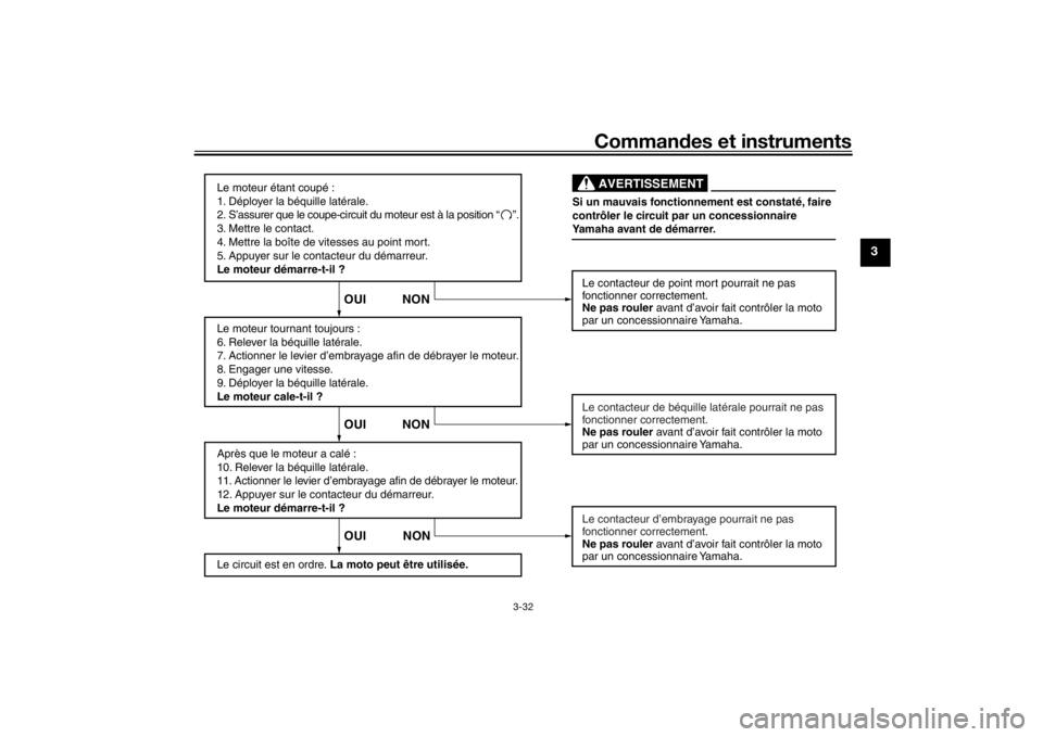 YAMAHA VMAX 2016  Notices Demploi (in French) Commandes et instruments
3-32
3
Le moteur étant coupé :
1. Déployer la béquille latérale.
2. S’assurer que le coupe-circuit du moteur est à la position 
3. Mettre le contact.
4. Mettre la boî