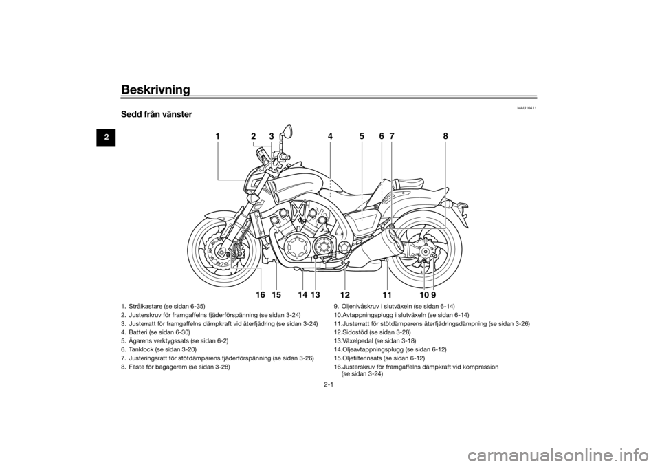 YAMAHA VMAX 2016  Bruksanvisningar (in Swedish) Beskrivning
2-1
2
MAU10411
Sedd från vänster
1
4
56
7
8
11
9
10
12
13
14
15
2316
1. Strålkastare (se sidan 6-35)
2. Justerskruv för framgaffelns fjäderförspänning (se sidan 3-24)
3. Justerratt 