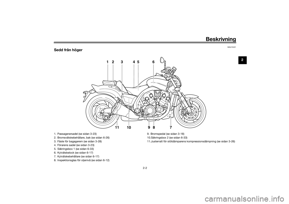 YAMAHA VMAX 2016  Bruksanvisningar (in Swedish) Beskrivning
2-2
2
MAU10421
Sedd från höger
12 4 67
5
3
9
11
8
10
1. Passagerarsadel (se sidan 3-23)
2. Bromsvätskebehållare, bak (se sidan 6-26)
3. Fäste för bagagerem (se sidan 3-28)
4. Förare