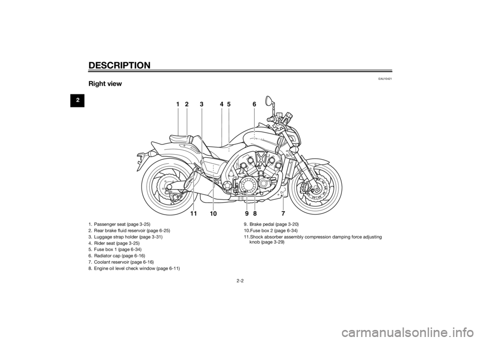 YAMAHA VMAX 2015 User Guide DESCRIPTION
2-2
2
EAU10421
Right view
12 4 6
7
5
3
9
11
8
10
1. Passenger seat (page 3-25)
2. Rear brake fluid reservoir (page 6-25)
3. Luggage strap holder (page 3-31)
4. Rider seat (page 3-25)
5. Fu