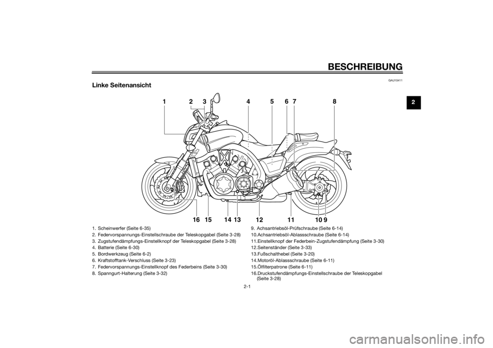 YAMAHA VMAX 2015  Betriebsanleitungen (in German) BESCHREIBUNG
2-1
2
GAU10411
Linke  Seitenansicht
1
4
56
7
8
11
9
10
12
13
14
15
2 316
1. Scheinwerfer (Seite 6-35)
2. Federvorspannungs-Einstellschraube 
der Teleskopgabel (Seite 3-28)
3. Zugstufendä