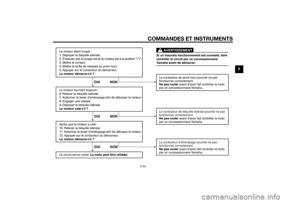 YAMAHA VMAX 2015 Notices Demploi (in French) COMMANDES ET INSTRUMENTS
3-32
3
Le moteur étant coupé :
1. Déployer la béquille latérale.
2. S’assurer que le coupe-circuit du moteur est à la position
3. Mettre le contact.
4. Mettre la boî YAMAHA VMAX 2015 Notices Demploi (in French) COMMANDES ET INSTRUMENTS
3-32
3
Le moteur étant coupé :
1. Déployer la béquille latérale.
2. S’assurer que le coupe-circuit du moteur est à la position
3. Mettre le contact.
4. Mettre la boî