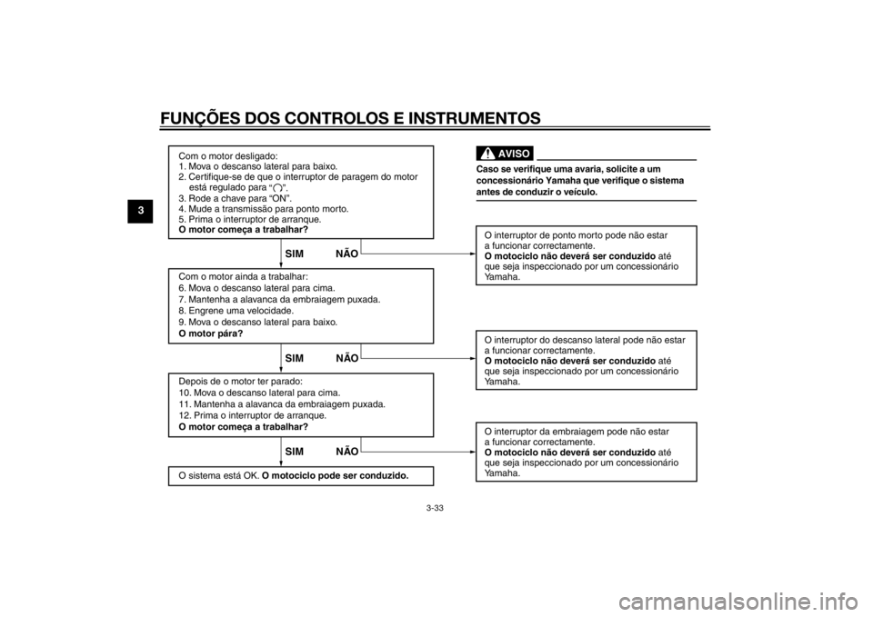 YAMAHA VMAX 2015 Manual de utilização (in Portuguese) FUNÇÕES DOS CONTROLOS E INSTRUMENTOS
3-33
3
Com o motor desligado:
1. Mova o descanso lateral para baixo.
2. Certifique-se de que o interruptor de paragem do motor
está regulado para
3. Rode a YAMAHA VMAX 2015 Manual de utilização (in Portuguese) FUNÇÕES DOS CONTROLOS E INSTRUMENTOS
3-33
3
Com o motor desligado:
1. Mova o descanso lateral para baixo.
2. Certifique-se de que o interruptor de paragem do motor
está regulado para
3. Rode a