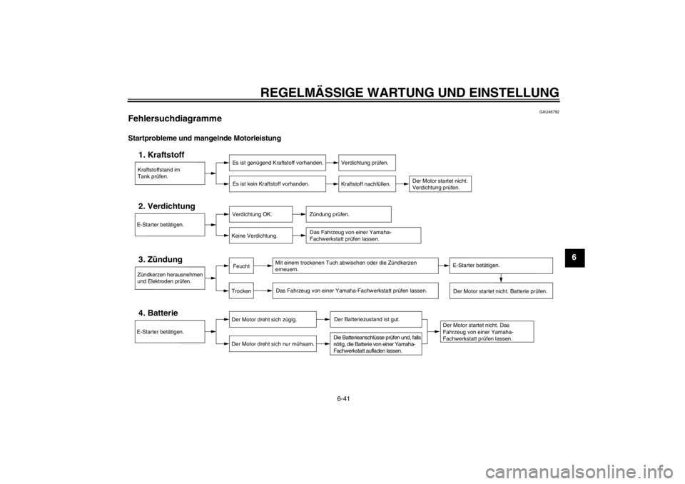 YAMAHA VMAX 2012  Betriebsanleitungen (in German) REGELMÄSSIGE WARTUNG UND EINSTELLUNG
6-41
6
GAU46792
Fehlersuchdiagramme Startprobleme und mangelnde Motorleistung
Kraftstoffstand im
Tank prüfen.1. Kraftstoff
Es ist genügend Kraftstoff vorhanden.