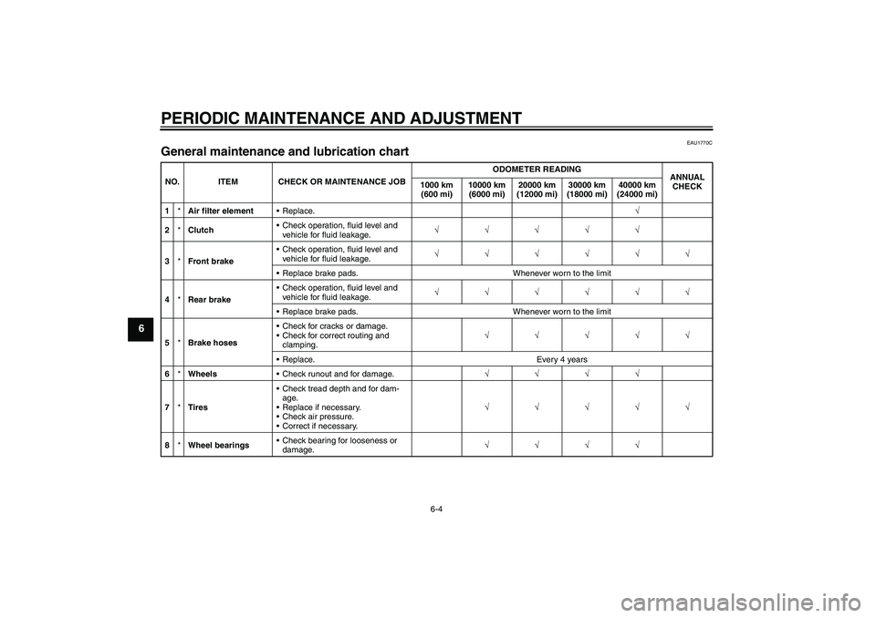 YAMAHA VMAX 2011 Workshop Manual PERIODIC MAINTENANCE AND ADJUSTMENT
6-4
6
EAU1770C
General maintenance and lubrication chart NO. ITEM CHECK OR MAINTENANCE JOBODOMETER READING
ANNUAL 
CHECK 1000 km 
(600 mi)10000 km 
(6000 mi)20000 k