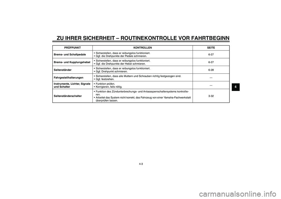 YAMAHA VMAX 2011  Betriebsanleitungen (in German) ZU IHRER SICHERHEIT – ROUTINEKONTROLLE VOR FAHRTBEGINN
4-3
4
Brems- und SchaltpedaleSicherstellen, dass er reibungslos funktioniert.
Ggf. die Drehpunkte der Pedale schmieren.6-27
Brems- und Kupplu