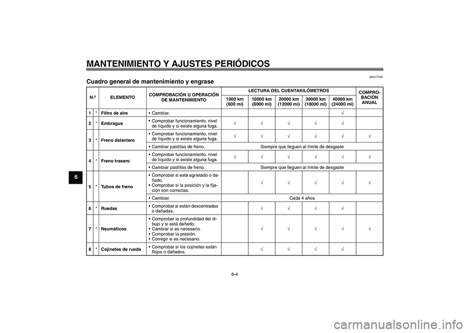 YAMAHA VMAX 2011  Manuale de Empleo (in Spanish) MANTENIMIENTO Y AJUSTES PERIÓDICOS
6-4
6
SAU1770C
Cuadro general de mantenimiento y engrase N.ºELEMENTOCOMPROBACIÓN U OPERACIÓN 
DE MANTENIMIENTOLECTURA DEL CUENTAKILÓMETROS
COMPRO-
BACIÓN 
ANUA