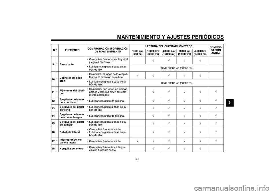 YAMAHA VMAX 2011  Manuale de Empleo (in Spanish) MANTENIMIENTO Y AJUSTES PERIÓDICOS
6-5
6
9*BasculanteComprobar funcionamiento y si el 
juego es excesivo.√√√√
Lubricar con grasa a base de ja-
bón de litio.Cada 50000 km (30000 mi)
10*Coji