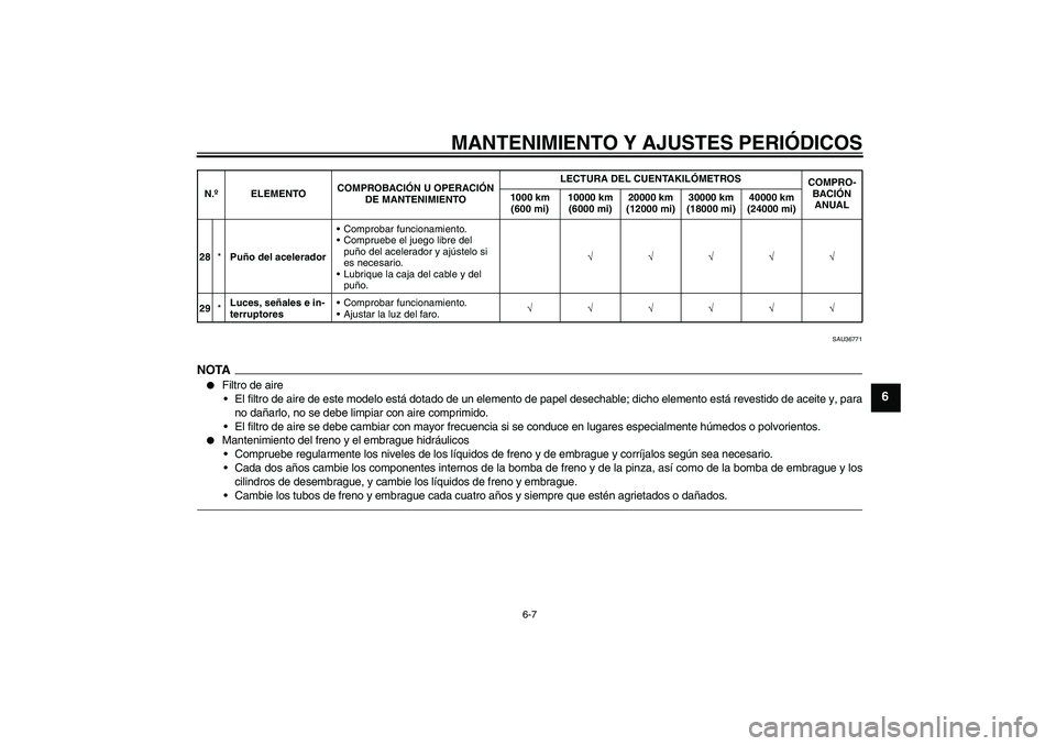 YAMAHA VMAX 2011  Manuale de Empleo (in Spanish) MANTENIMIENTO Y AJUSTES PERIÓDICOS
6-7
6
SAU36771
NOTA
Filtro de aire
El filtro de aire de este modelo está dotado de un elemento de papel desechable; dicho elemento está revestido de aceite y, p