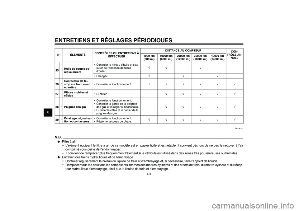 YAMAHA VMAX 2011  Notices Demploi (in French) ENTRETIENS ET RÉGLAGES PÉRIODIQUES
6-8
6
FAU36771
N.B.
Filtre à air
L’élément équipant le filtre à air de ce modèle est en papier huilé et est jetable. Il convient dès lors de ne pas le 
