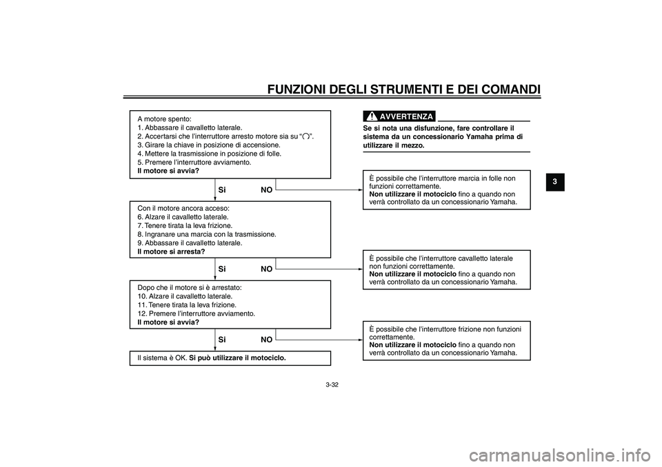 YAMAHA VMAX 2011  Manuale duso (in Italian) FUNZIONI DEGLI STRUMENTI E DEI COMANDI
3-32
3
A motore spento:
1. Abbassare il cavalletto laterale.
2. Accertarsi che l’interruttore arresto motore sia su 
3. Girare la chiave in posizione di accens