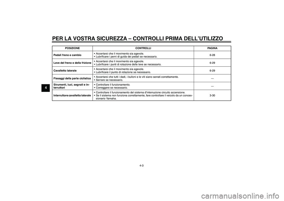 YAMAHA VMAX 2011  Manuale duso (in Italian) PER LA VOSTRA SICUREZZA – CONTROLLI PRIMA DELL’UTILIZZO
4-3
4
Pedali freno e cambioAccertarsi che il movimento sia agevole.
Lubrificare i perni di guida dei pedali se necessario.6-28
Leve del fr