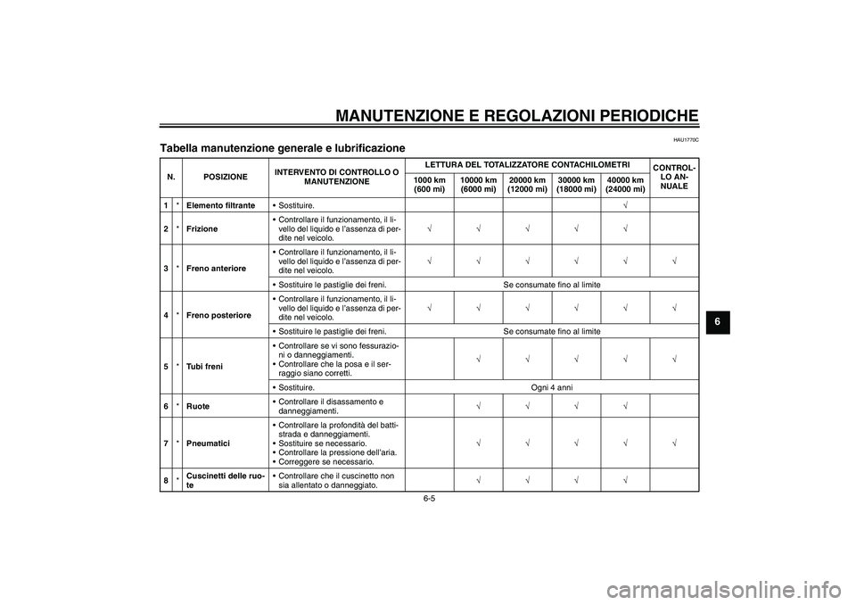 YAMAHA VMAX 2011  Manuale duso (in Italian) MANUTENZIONE E REGOLAZIONI PERIODICHE
6-5
6
HAU1770C
Tabella manutenzione generale e lubrificazione N. POSIZIONEINTERVENTO DI CONTROLLO O 
MANUTENZIONELETTURA DEL TOTALIZZATORE CONTACHILOMETRI
CONTROL